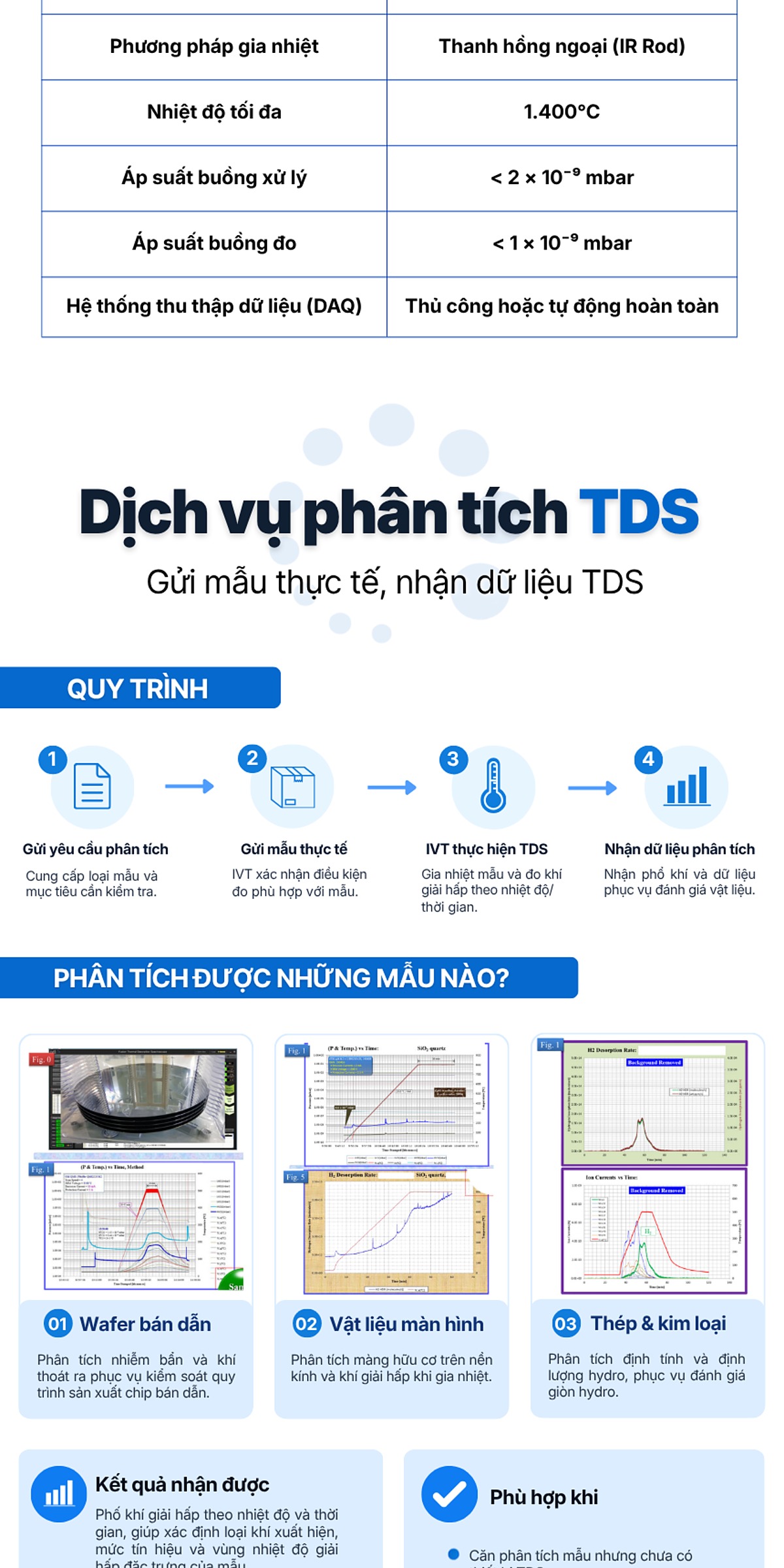 반도체 웨이퍼, 철강, 소형 샘플용 TDS 장비 상세 8